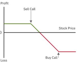 Options Algo | Options Algo Trading | Arthalab Solutions