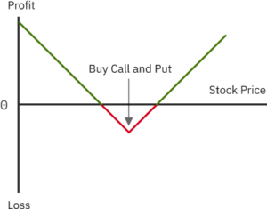 Options Algo | Options Algo Trading | Arthalab Solutions